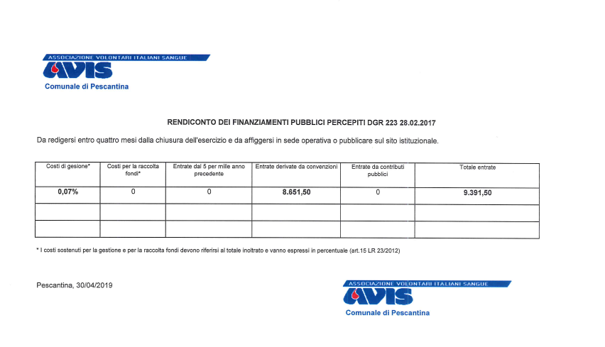 rendiconto finanziamenti pubblici